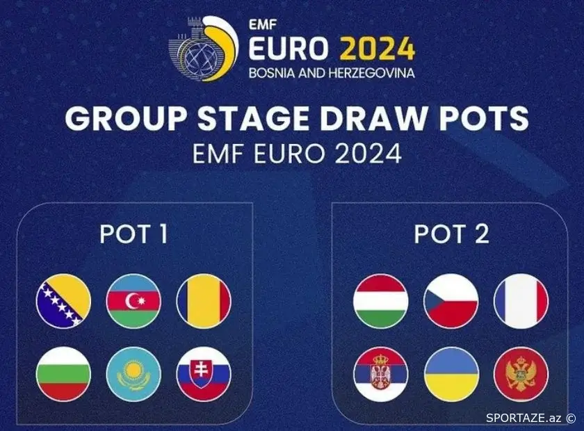 Azərbaycan minifutbol millisinin Avropa çempionatında potensial rəqibləri müəyyənləşib